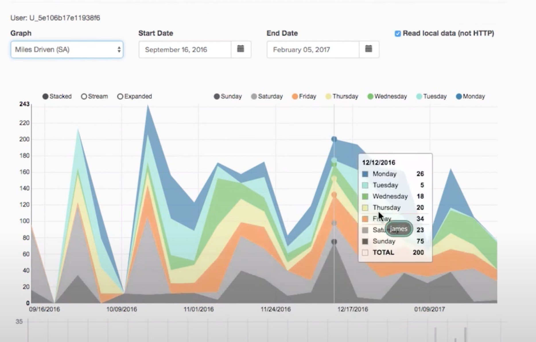 Driving Data